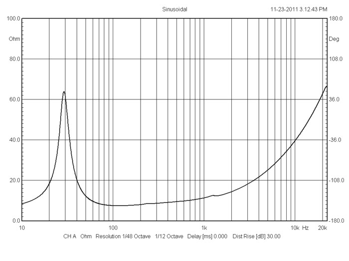 bms_18n862_impedance_neodymium_ultra_low_distortion_woofer