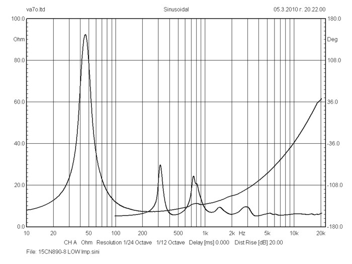 bms_15cn890_neodymium_triaxial_transducer_impedance_curve