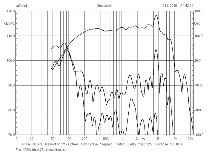 bms_6n160_frequency_response_neodymium_ultra_low_distortion_low-midrange_driver