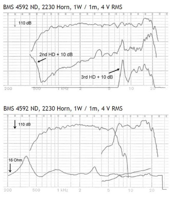 bms_4592nd_neodymium_coaxial_compression_driver