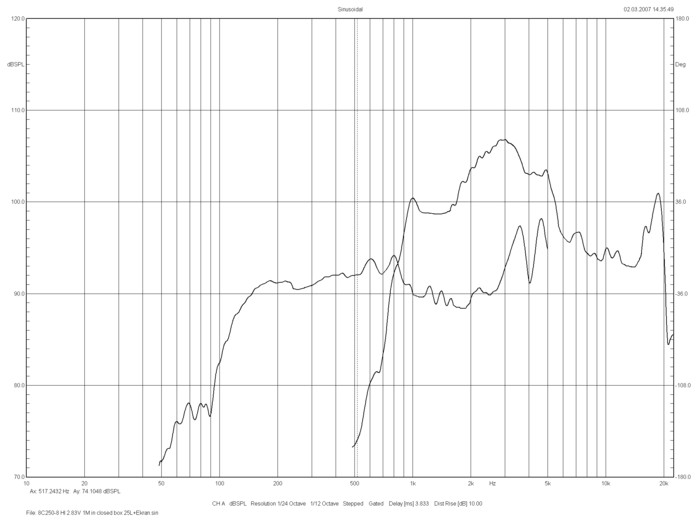 bms_8c250_frequency_response_coaxial_transducer