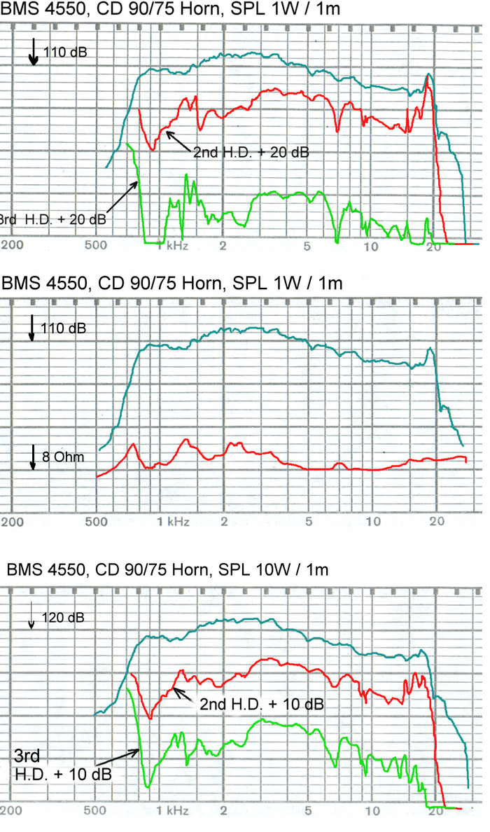 bms_4550_compression_driver