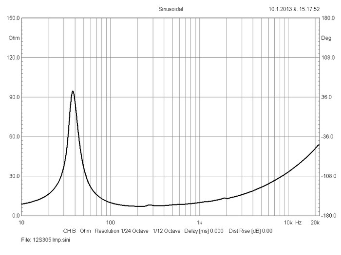 bms_12s305_cone_driver