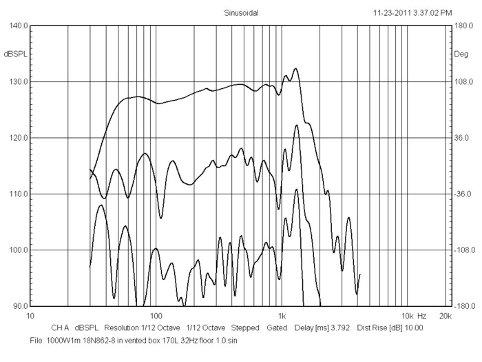 bms_18n862_impedance_neodymium_ultra_low_distortion_woofer