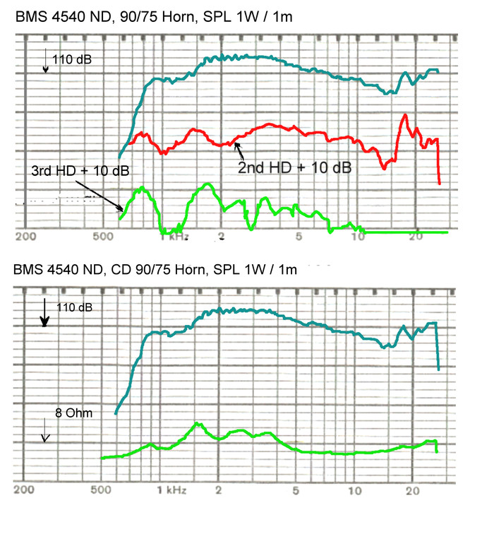 bms_4540nd_neodymium_compression_driver