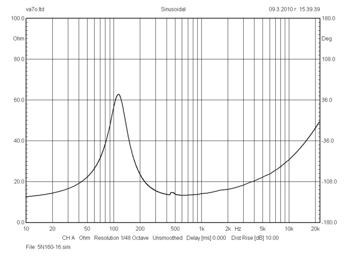 bms_5n160_impedance_neodymium_ultra_low_distortion_low-midrange_driver