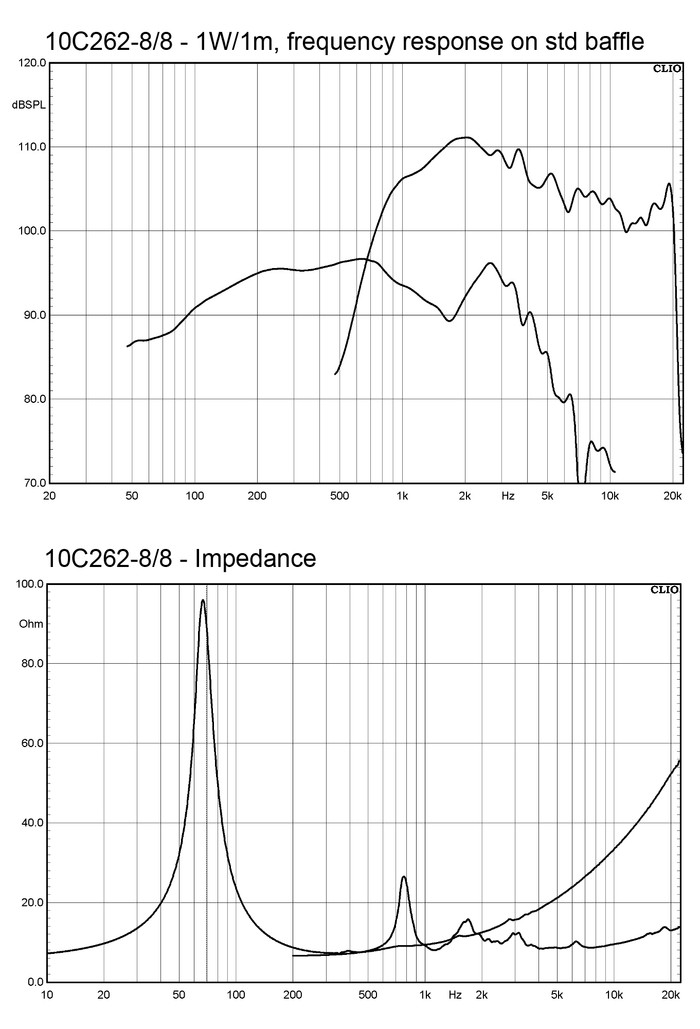 bms_10c262_frequency_response_coaxial_transducer