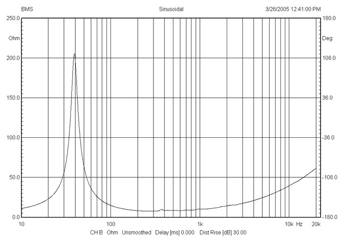 bms_12n810_impedance_neodymium_ultra_low_distortion_low-midrange_driver