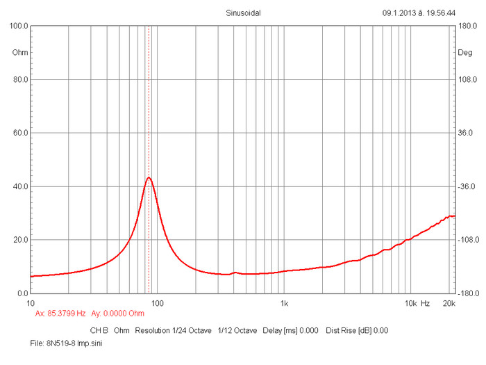 bms_8n519_neodymium_cone_driver