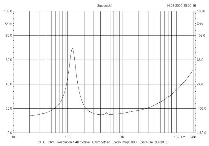 bms_5cn140_impedance_neodymium_coaxial_transducer