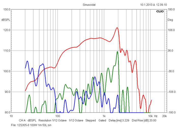 bms_12s305_cone_driver