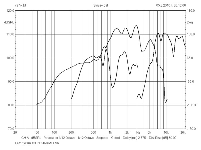 bms_15cn890_neodymium_triaxial_transducer_frequency_response