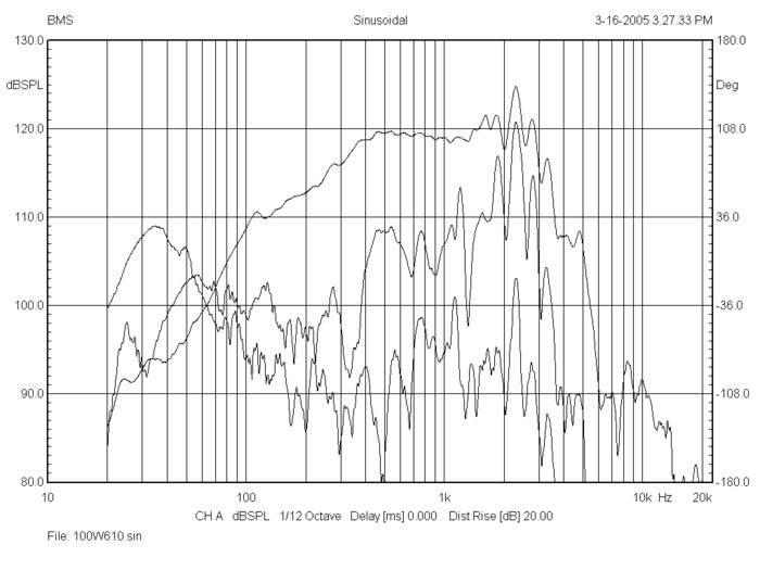 bms_12n610_frequency_response_neodymium_ultra_low_distortion_low-midrange_driver