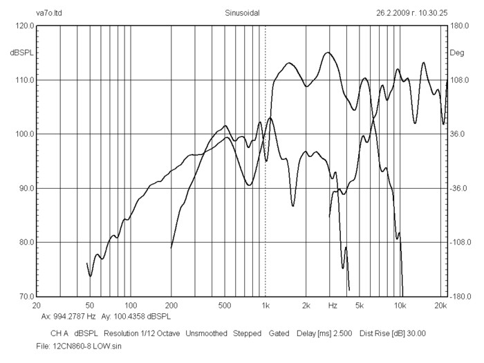 bms_12cn860_neodymium_triaxial_transducer_frequency_response_curve