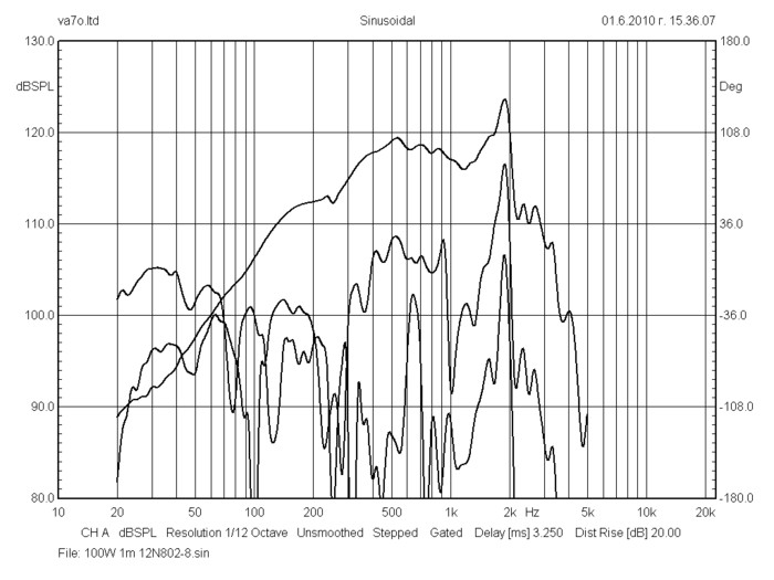 bms_12n802_frequency_response_neodymium_ultra_low_distortion_low-midrange_driver