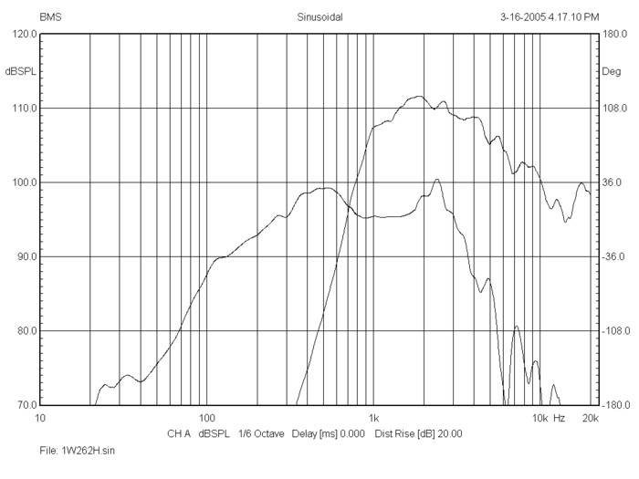 bms_12c262_frequency_response_coaxial_transducer