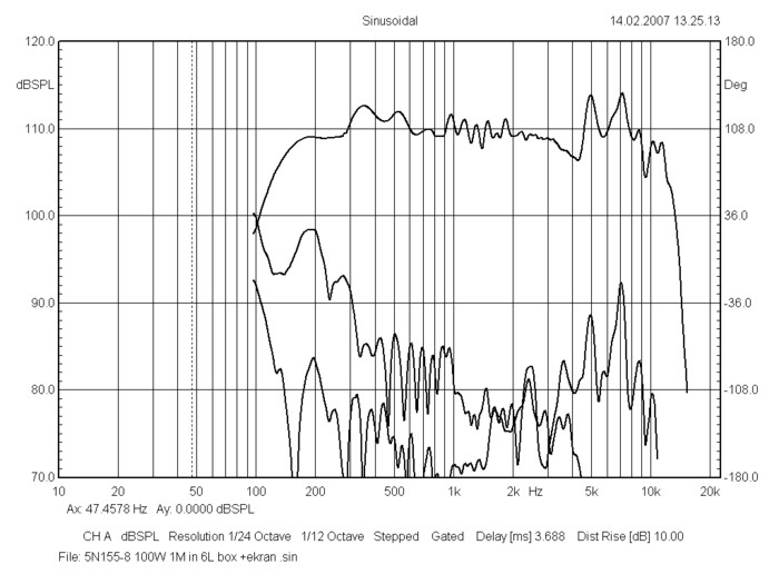 bms_5n155_frequency_response_neodymium_ultra_low_distortion_low-midrange_driver