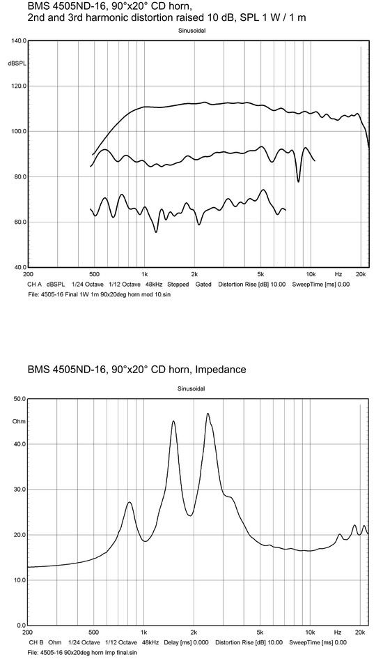 bms_4505nd_curves_neodymium_planar_wave_driver