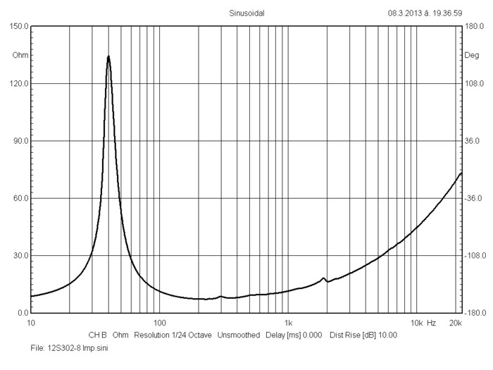 bms_12s302_cone_driver