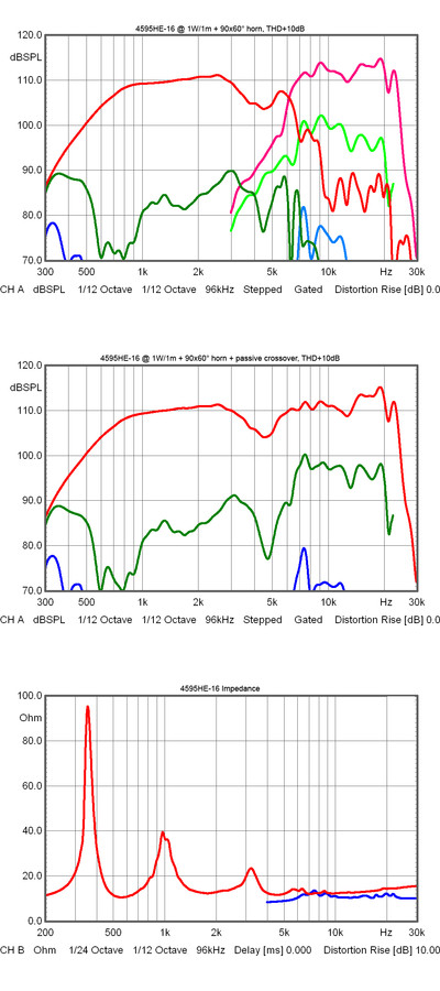 bms_4595nd_neodymium_coaxial_compression_driver