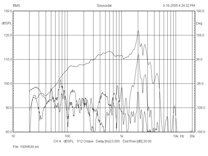 bms_12n630_frequency_response_neodymium_ultra_low_distortion_woofer