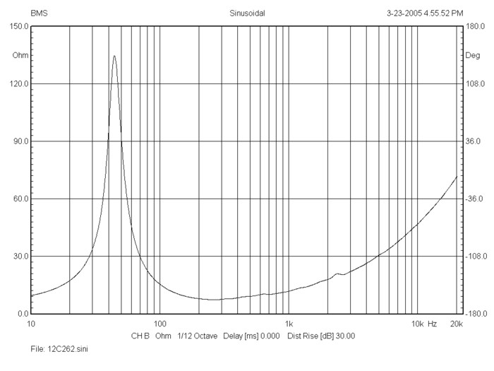 bms_12c262_impedance_coaxial_transducer