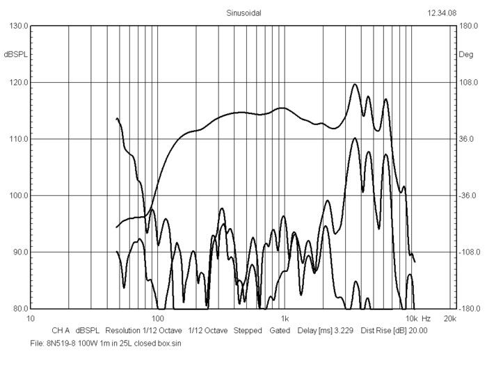 bms_8n519_neodymium_cone_driver