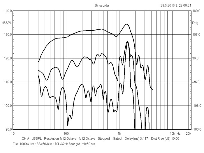 bms_18s450_frequency_response_ultra_low_distortion_woofer