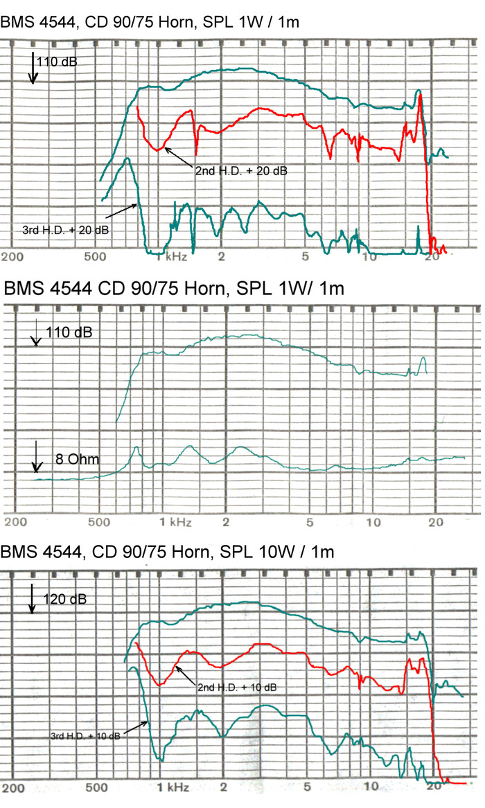 bms_4544_compression_driver