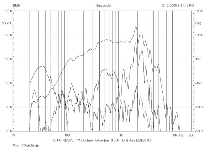 bms_12n620_frequency_response_neodymium_ultra_low_distortion_low-midrange_driver