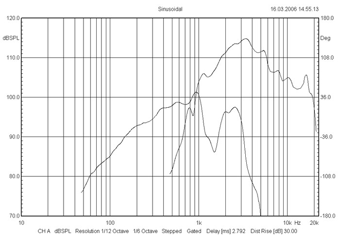 bms12cn680_frequency_response_neodymium_coaxial_transducer