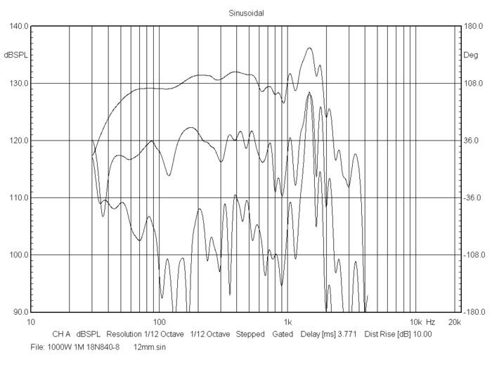 bms_18n840_frequency_response_neodymium_ultra_low_distortion_woofer