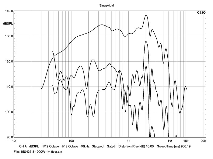 bms_15s435_frequency_response_ultra_low_distortion_woofer