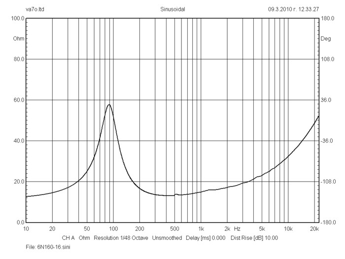 bms_6n160_impedance_neodymium_ultra_low_distortion_low-midrange_driver