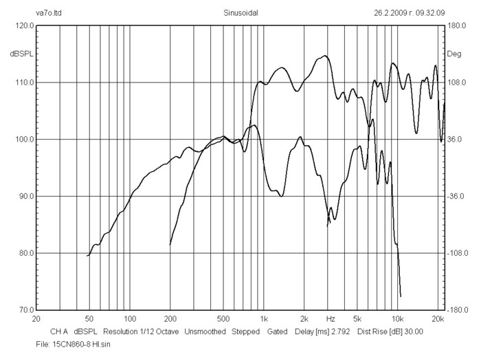 bms_15cn860_neodymium_triaxial_transducer_frequency_response_curve