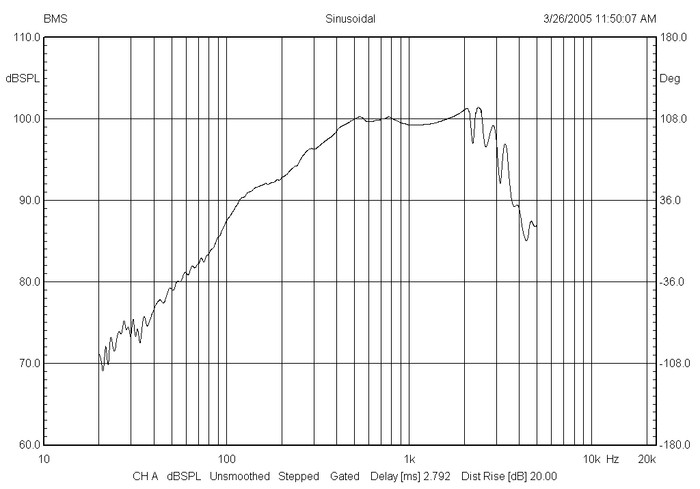 bms_12n810_frequency_response_neodymium_ultra_low_distortion_low-midrange_driver