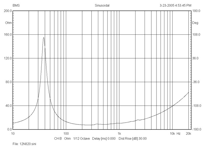 bms_12n820_impedance_neodymium_ultra_low_distortion_low-midrange_driver