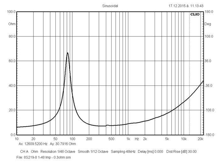 bms_8s219_impedance_ultra_low_distortion_low-midrange_driver