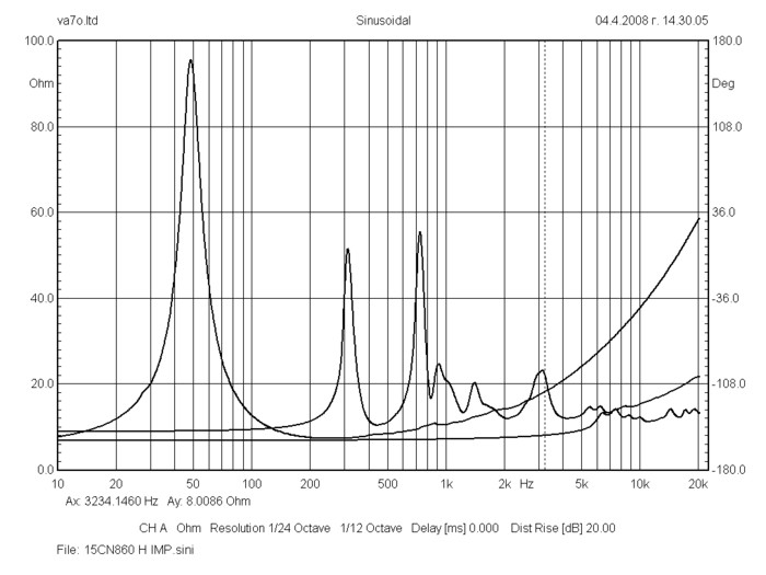 bms_15cn860_neodymium_triaxial_transducer_impedance_curve