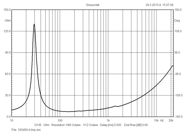 bms_18s450_impedance_ultra_low_distortion_woofer