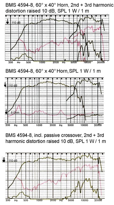 bms_4594nd_neodymium_coaxial_compression_driver