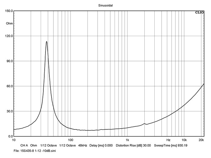 bms_15s435_impedance_ultra_low_distortion_woofer