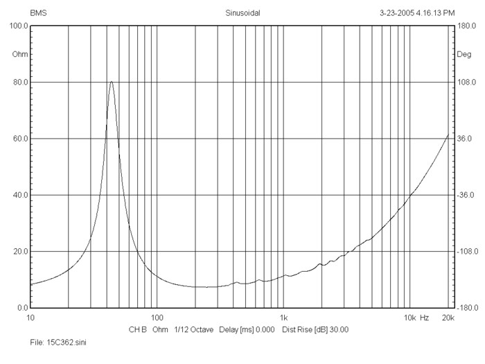 bms_15c362_impedance_coaxial_transducer