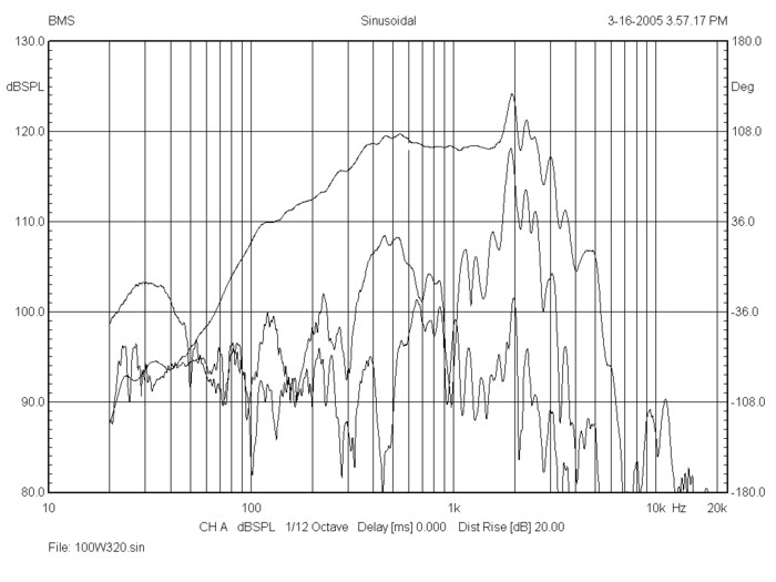 bms_12s320_frequency_response_ultra_low_distortion_low-midrange_driver