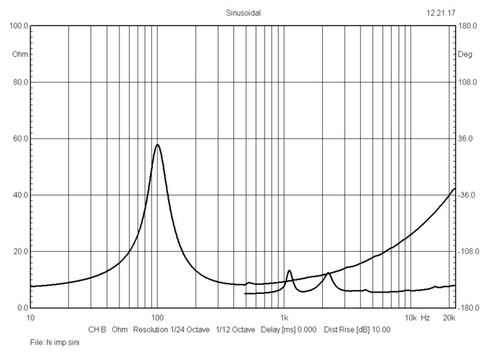 bms_5cn160_impedance_neodymium_coaxial_transducer