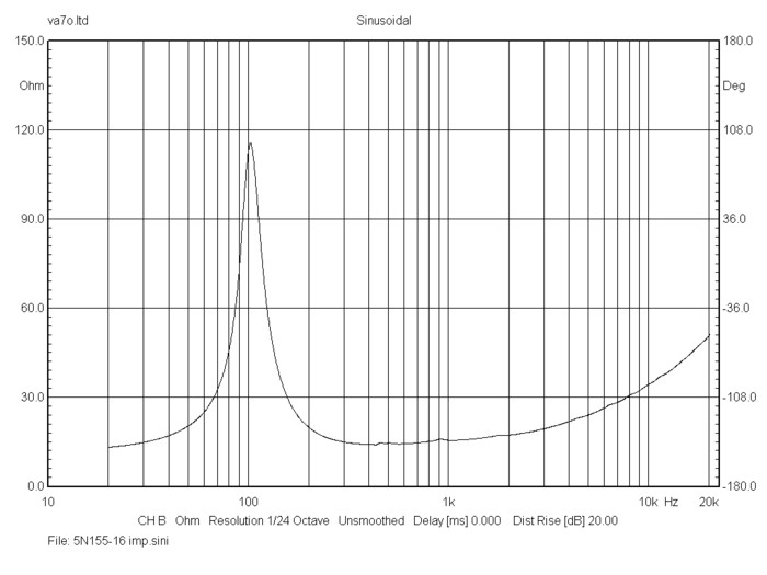 bms_5n155_impedance_neodymium_ultra_low_distortion_low-midrange_driver