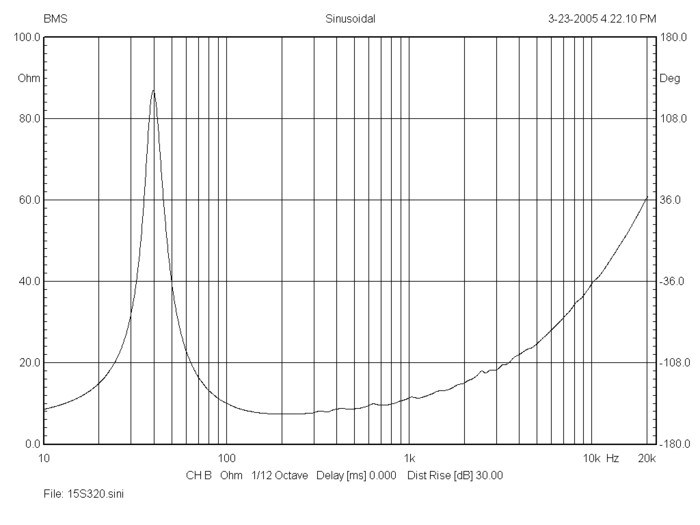 bms_15s320_impedance_ultra_low_distortion_low-midrange_driver