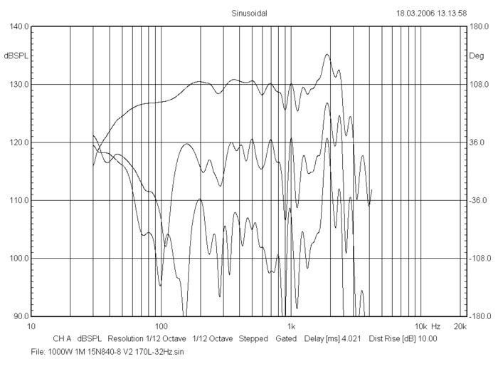 bms_15n840v2_neodymium_ultra_low_distortion_woofer_frequency_response